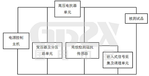 局放检测及定位系统工作原理图.jpg