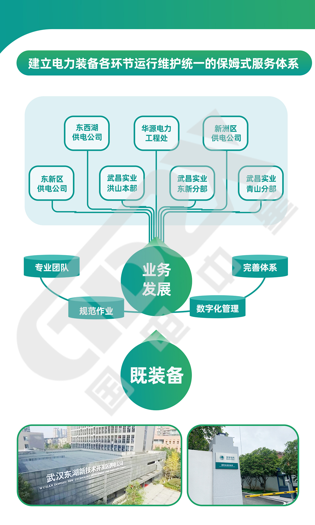 国电中星电力维保设备服务体系